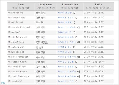 女生日本名字|如何挑選日文女生名字：文化內涵與命名技巧全解析